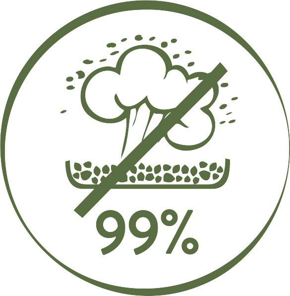 Unsere neue Pflanzenfaser-Katzenstreu ist da – Biokat's Organic Care Plant fibres: WE CARE. > Biokats Organic Vorteile USPS > Organic Care Plant fibres ist zu 99% staubfrei! Versprochen! | GIMBORN